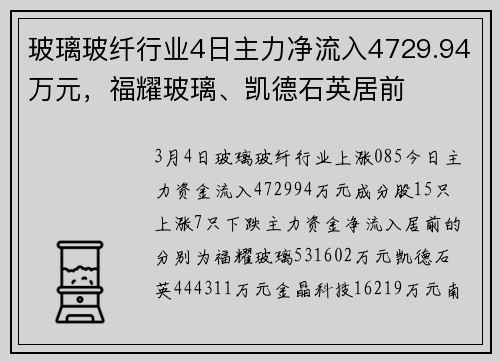 玻璃玻纤行业4日主力净流入4729.94万元，福耀玻璃、凯德石英居前