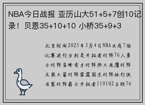 NBA今日战报 亚历山大51+5+7创10记录！贝恩35+10+10 小桥35+9+3